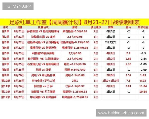 预测波胆的公众号防骗避坑电子竞技投注盘口指南