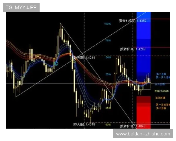 波胆走势图怎么看平台对比评测防骗避坑 波胆走势图怎么看平台对比评测防骗避坑